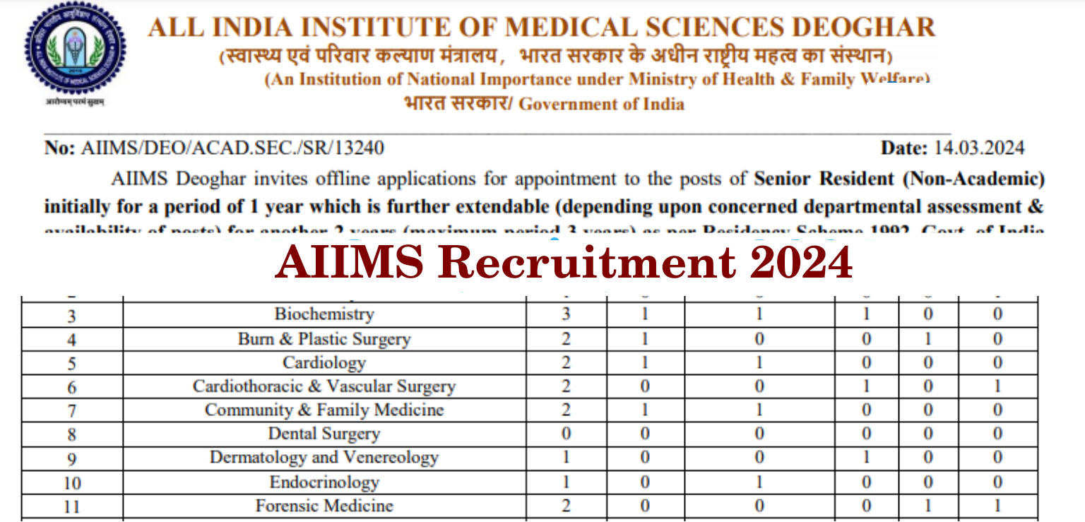 AIIMS Recruitment 2024: Great opportunity to get job in AIIMS without examination, get salary of Rs 67000