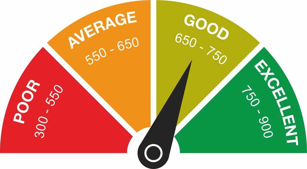Want to Improving Your Credit Score? Enhance Your CIBIL Score Using These Tips.